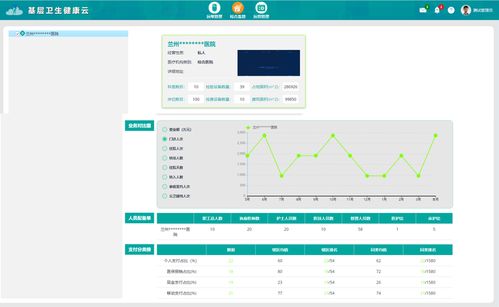 云端医疗信息系统 云HIS定义与Java云HIS源码解析及信息系统集成服务