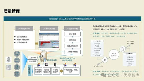 数字化智能工厂MES项目实施与集成建设方案