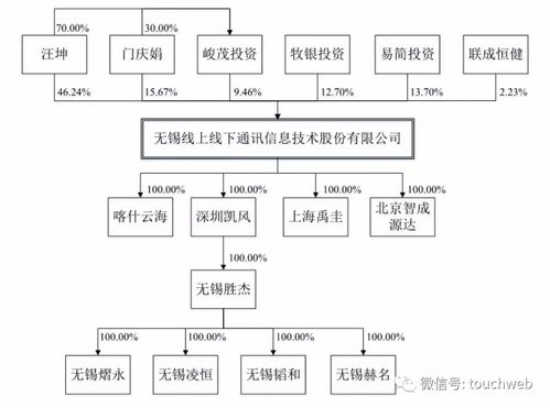 线上线下发力信息系统集成 短信起家到百亿市值的蜕变之路